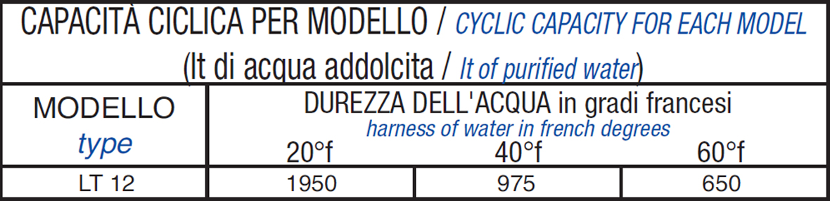 tabella Addolcitore automatico LT 12