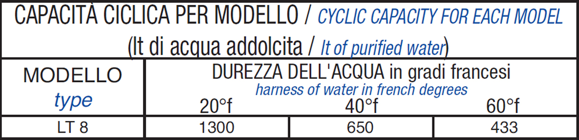 tabella Addolcitore automatico LT 8